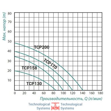 Насос поверхневий центробіжний Taifu TCP-158 0,75 кВт2