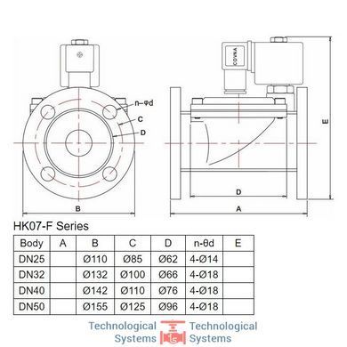 Клапан соленоидный Aquaviva 2W31 (DN20-3/4) d25 мм7
