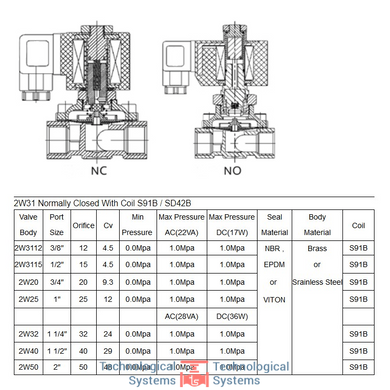 Клапан соленоидный Aquaviva 2W31 (DN20-3/4) d25 мм5