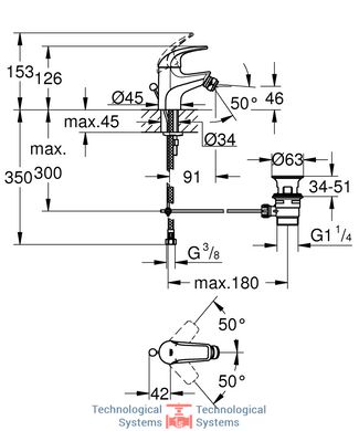 GROHE START Смеситель для биде2