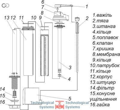 Арматура наповнювальна АНн-01Л (латунний штуцер)2